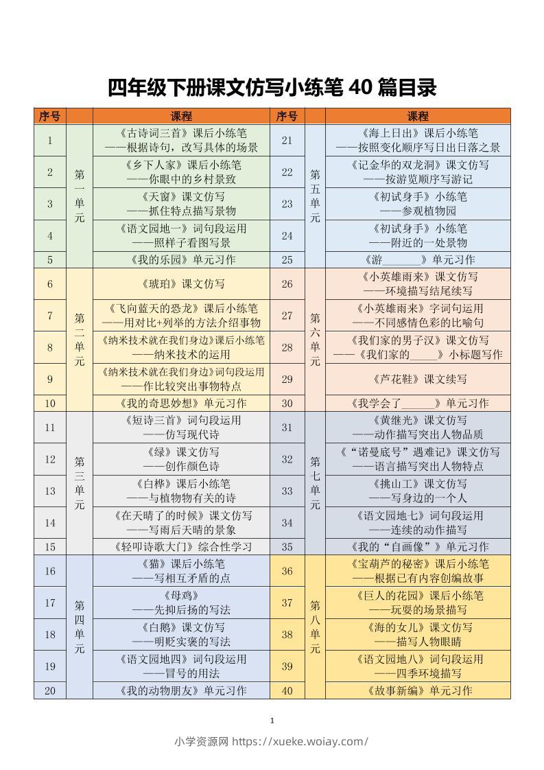 四年级下语文课文仿写小练笔-六八学科资料网