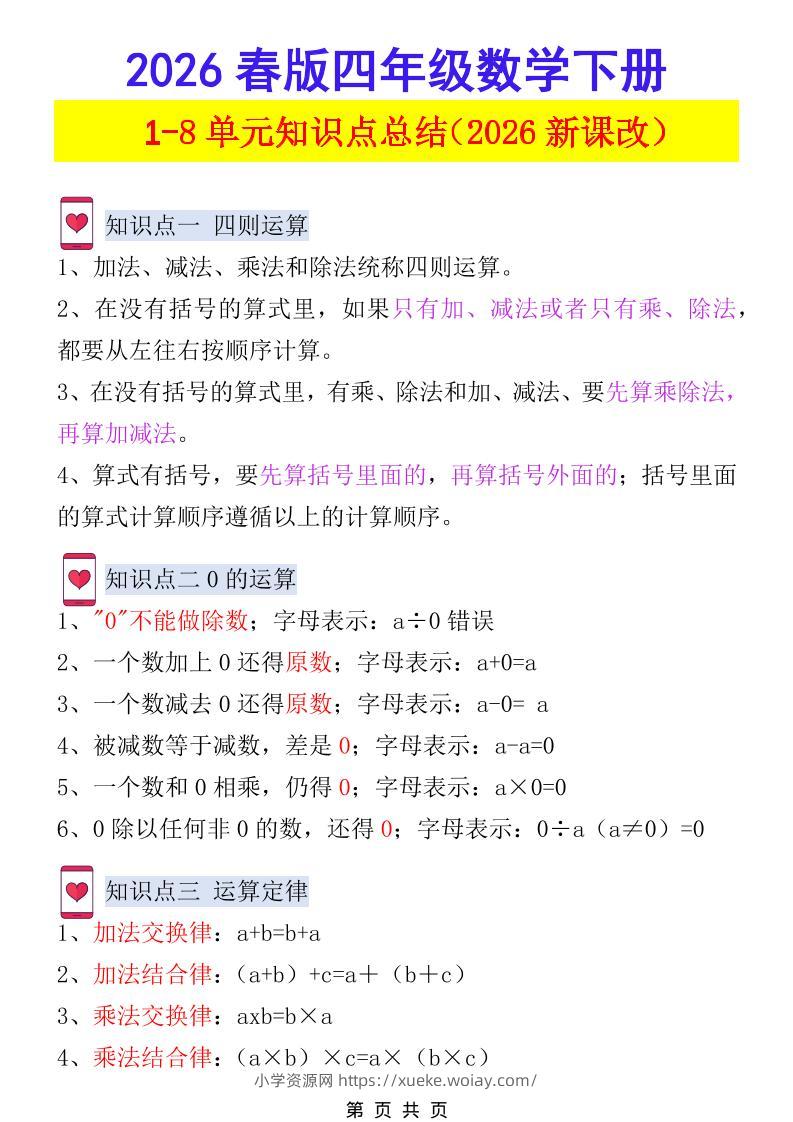 2026春新版四年级下数学1-8单元知识点总结《人教版》-六八学科资料网
