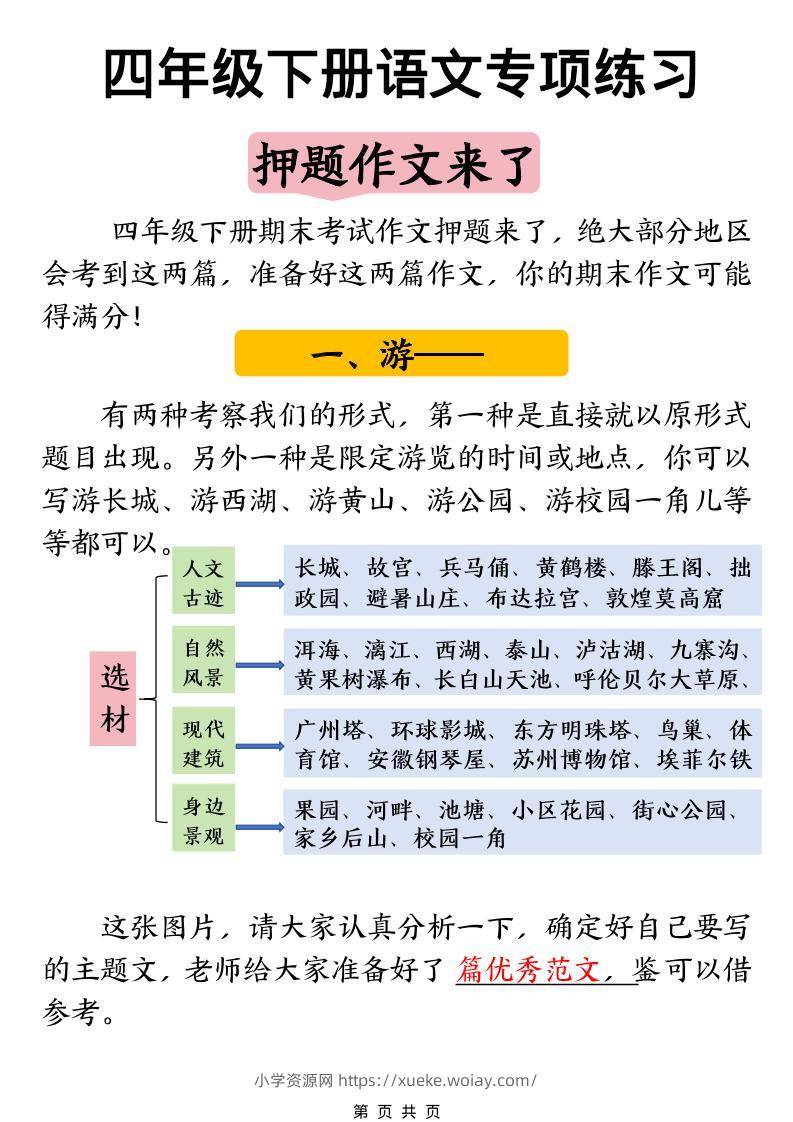 四年级下语文押题范文汇总-六八学科资料网