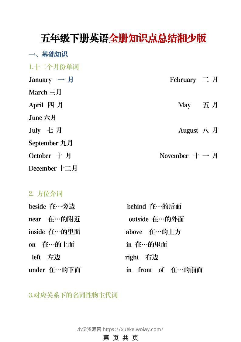 五年级下英语全册知识点总结《湘少版》-六八学科资料网